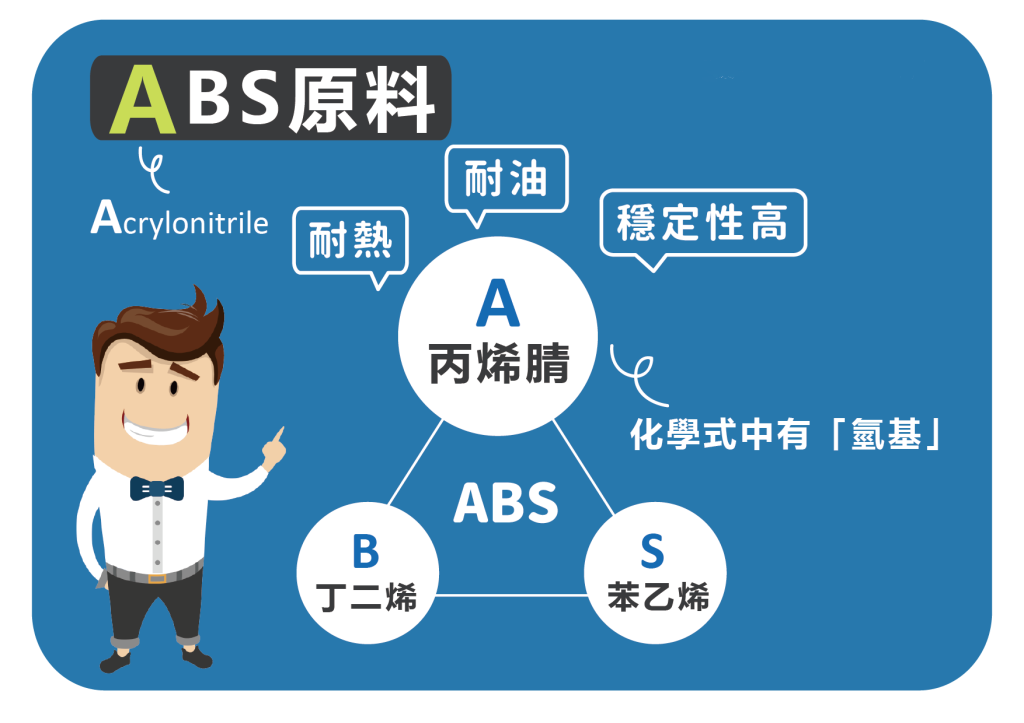 ข้อดีของการใช้วัสดุ ABS ใน handet คืออะไร?